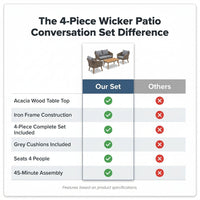 4-Piece Wicker Patio Conversation Set with Cushion, Outdoor Patio Furniture Set with Wood Table Top-Grey Cushions — Comparison