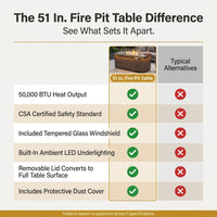 51 In. Retangular Fire Pit Table with Metal Table Top Outdoor Fire Pit Table in Brown Wood Grain — Comparison