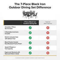 7-Piece Black Iron Outdoor Dining Set — Comparison