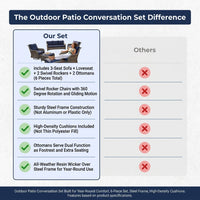 Outdoor Patio Conversation Set Built for Year-Round Comfort, 6-Piece Set, Steel Frame, High-Density Cushions — Comparison