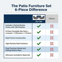 Patio Furniture Set 6-Piece Outdoor Patio Conversation Set with Blue Cushions Lawn Furniture — Comparison